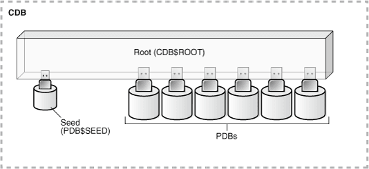 Description of Figure 1-10 follows