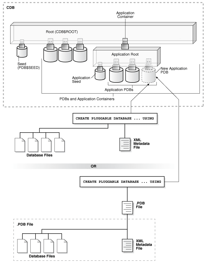 Description of Figure 10-2 follows Description of Figure 10-2 follows