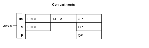 Description of Figure 2-2 follows Description of Figure 2-2 follows