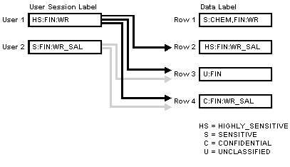 Description of Figure 2-4 follows Description of Figure 2-4 follows