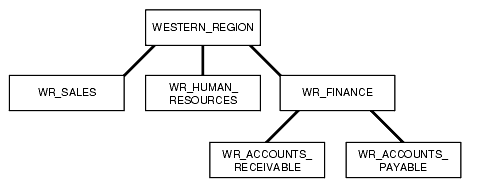 Description of Figure 2-3 follows Description of Figure 2-3 follows