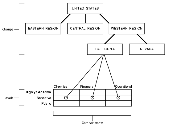 Description of Figure 2-5 follows Description of Figure 2-5 follows