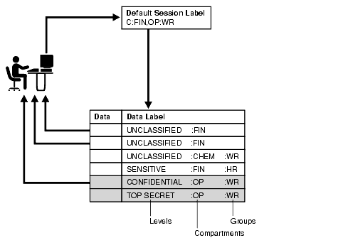 Description of Figure 3-2 follows Description of Figure 3-2 follows