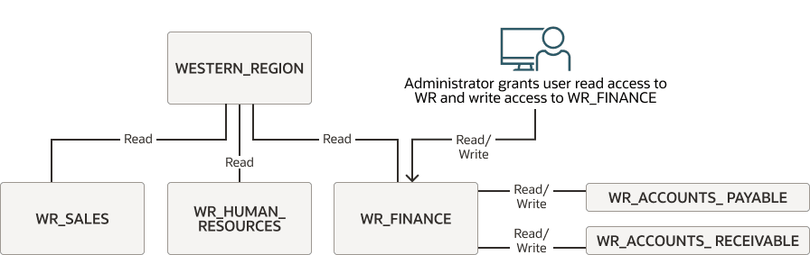 Description of Figure 3-5 follows Description of Figure 3-5 follows