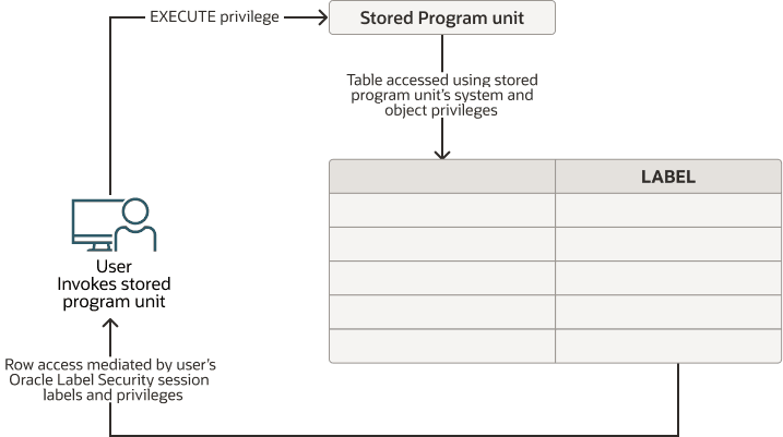 Description of Figure 3-10 follows Description of Figure 3-10 follows