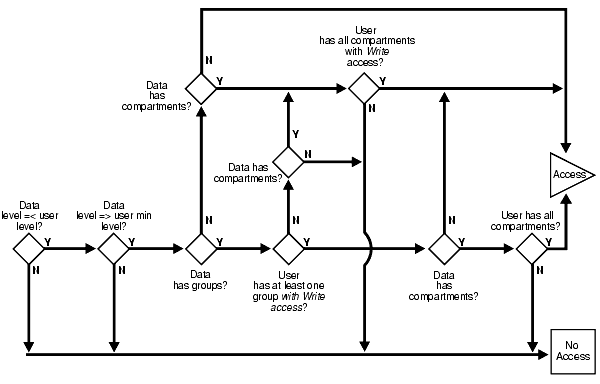 Description of Figure 3-9 follows Description of Figure 3-9 follows