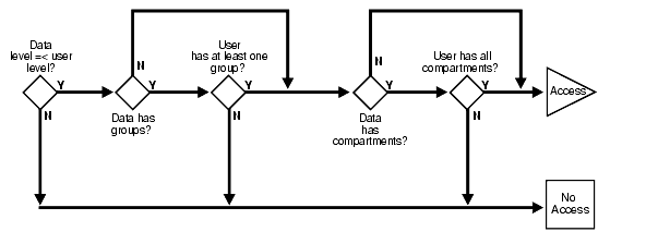 Description of Figure 3-6 follows Description of Figure 3-6 follows