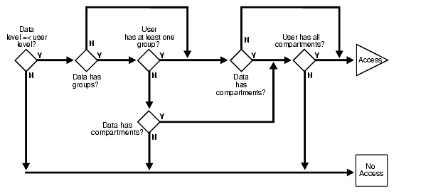 Description of Figure 3-8 follows Description of Figure 3-8 follows