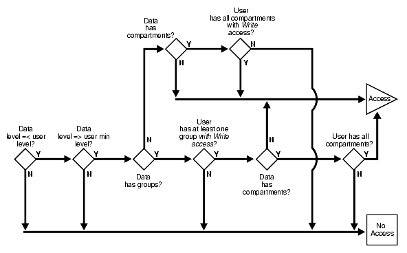 Description of Figure 3-7 follows Description of Figure 3-7 follows