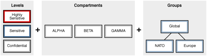 Description of Figure 1-1 follows Description of Figure 1-1 follows