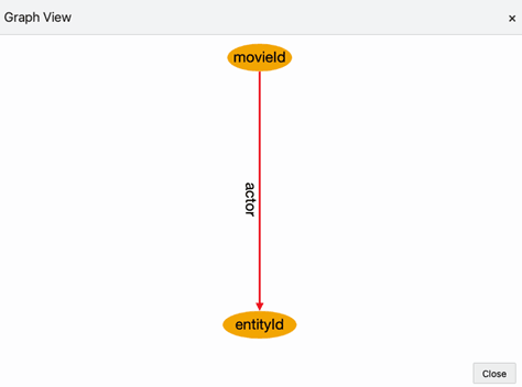 Description of Figure 14-88 follows
