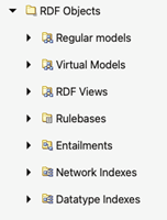 RDF Objects for Oracle Data Source