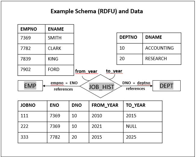Description of Figure 14-72 follows