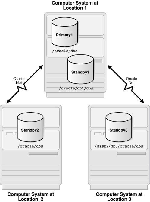 Description of Figure 2-1 follows Description of Figure 2-1 follows
