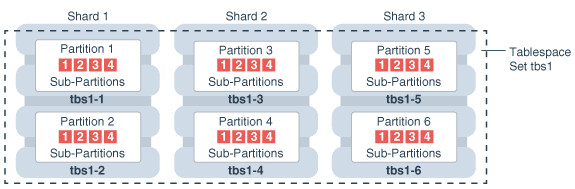 Description of Figure 2-11 follows Description of Figure 2-11 follows