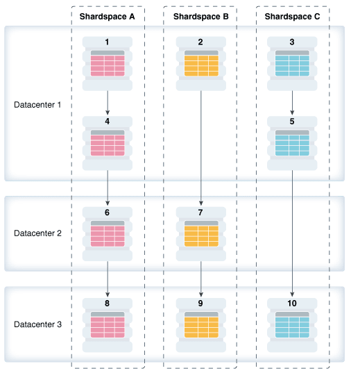 Description of Figure 5-2 follows