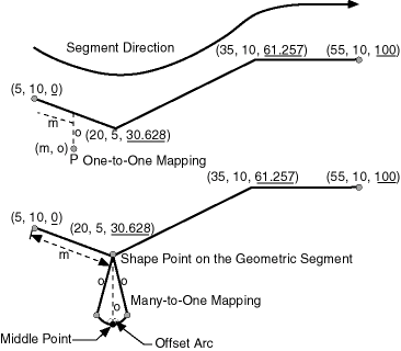 Description of Figure 7-16 follows Description of Figure 7-16 follows