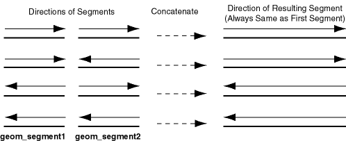 Description of Figure 7-12 follows Description of Figure 7-12 follows