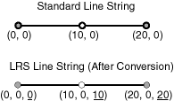 Description of Figure 7-18 follows Description of Figure 7-18 follows