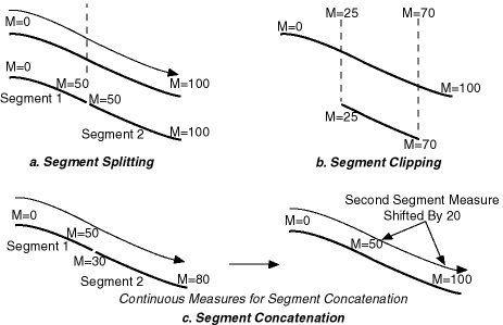 Description of Figure 7-11 follows Description of Figure 7-11 follows