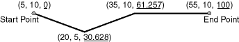 Description of Figure 7-19 follows Description of Figure 7-19 follows