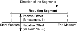 Description of Figure 7-14 follows Description of Figure 7-14 follows