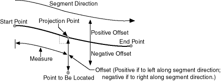 Description of Figure 7-15 follows Description of Figure 7-15 follows