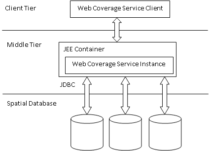 Description of Figure 17-1 follows
