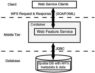Description of Figure 16-1 follows Description of Figure 16-1 follows