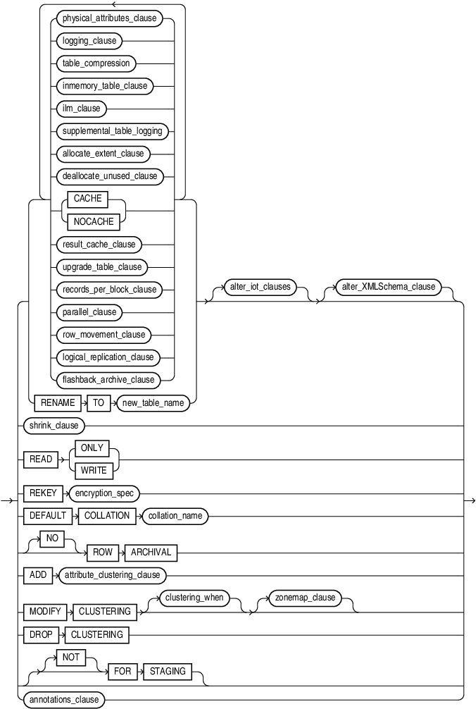Description of alter_table_properties.eps follows