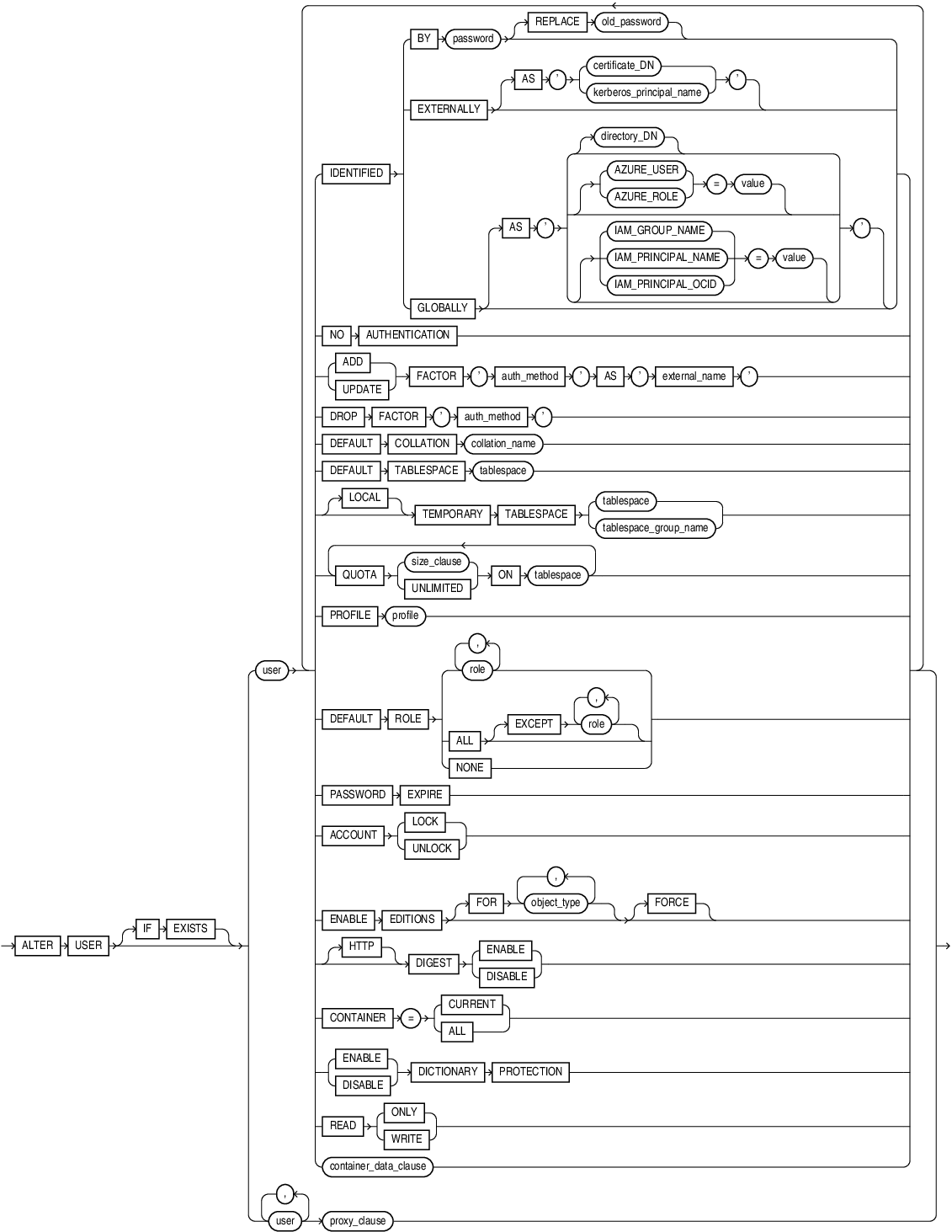Description of alter_user.eps follows