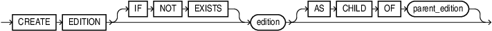 Description of create_edition.eps follows