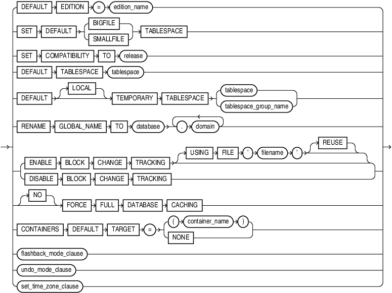 Description of default_settings_clauses.eps follows