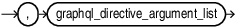 Description of graphql_directive_argument_list_continue.eps follows