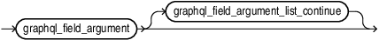 Description of graphql_field_argument_list.eps follows