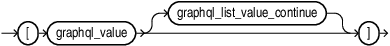 Description of graphql_list_value.eps follows