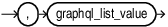 Description of graphql_list_value_continue.eps follows