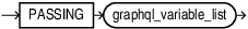 Description of graphql_passing_clause.eps follows