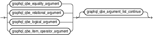 Description of graphql_qbe_argument_list.eps follows