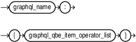 Description of graphql_qbe_item_operator_argument.eps follows