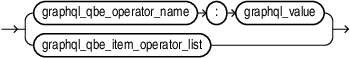 Description of graphql_qbe_item_operator_list_continue.eps follows