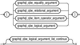 Description of graphql_qbe_logical_argument_list.eps follows