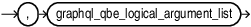 Description of graphql_qbe_logical_argument_list_continue.eps follows