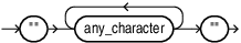 Description of graphql_string_value.eps follows