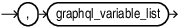 Description of graphql_variable_list_continue.eps follows