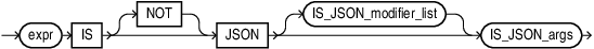 Description of is_json_condition.eps follows