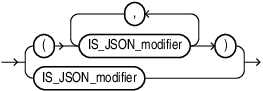 Description of is_json_modifier_list.eps follows