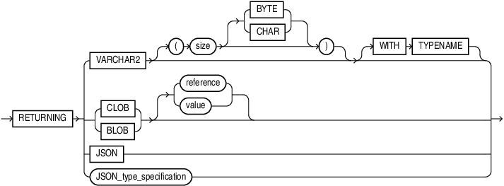 Description of json_returning_clause.eps follows