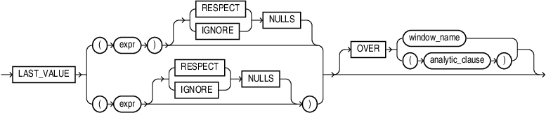 Description of last_value.eps follows