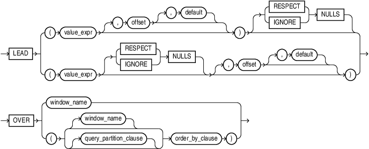 Description of lead.eps follows